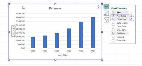 how to create a title for a bar graph