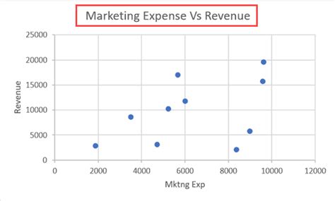 how to create a title for a scatter plot