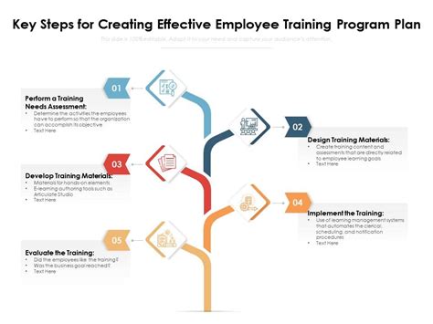how to create a training program for employees
