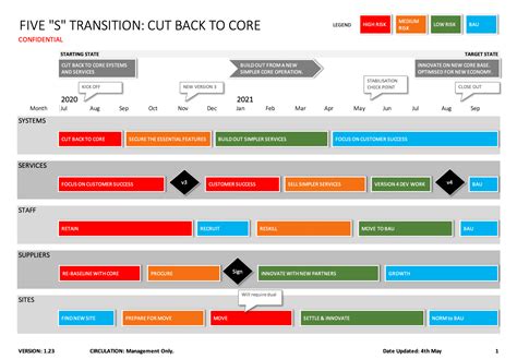 how to create a transition plan in excel