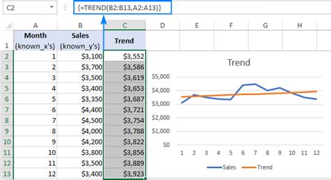 how to create a trend chart in excel