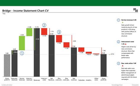 how to create a value bridge chart in excel