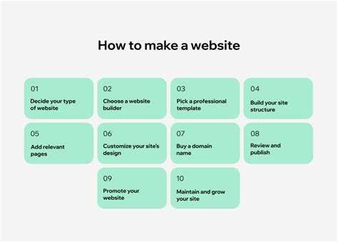 how to create a website for beginners step by step pdf