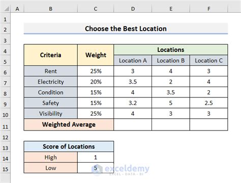 how to create a weighted score in excel