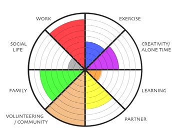 how to create a wheel diagram in excel