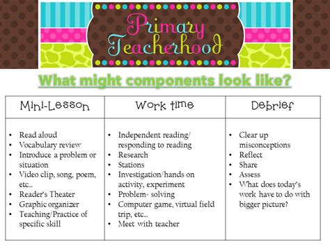 how to create a workshop for students