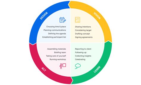 how to create a workshop plan