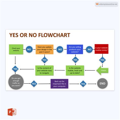 how to create a yes no flowchart in powerpoint