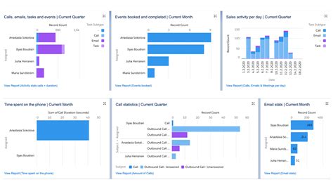 how to create activity report in salesforce