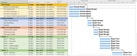 how to create agile project plan in ms project