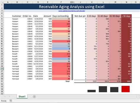 how to create aging report in excel