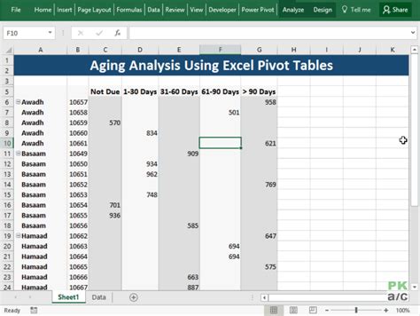 how to create an aging report in pivot table