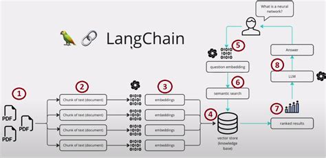 how to create an ai model like chatgpt