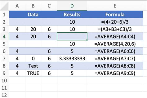 how to create an average formula in excel