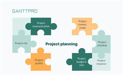 how to create an effective project plan