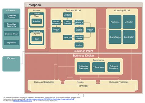 how to create an enterprise architecture diagram