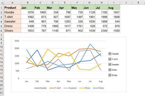 how to create an interactive chart with checkboxes in excel