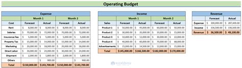 how to create an operating budget in excel