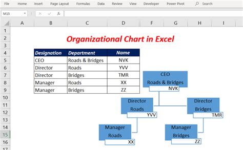 how to create an organizational chart in excel from a list