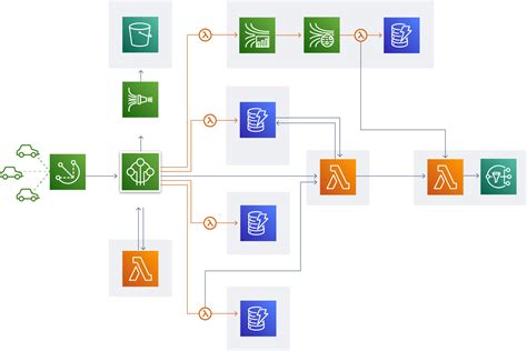 how to create aws architecture diagram in visio