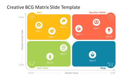 how to create bcg matrix in powerpoint