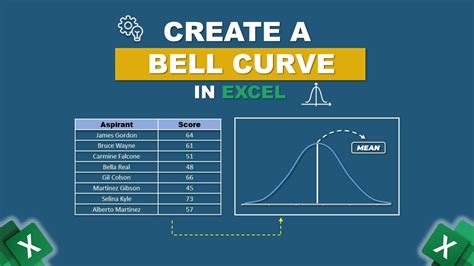 how to create bell curve in excel youtube