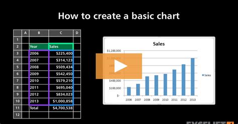 how to create chart in computer