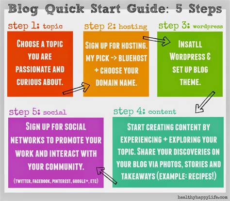 how to create content for blog for beginners