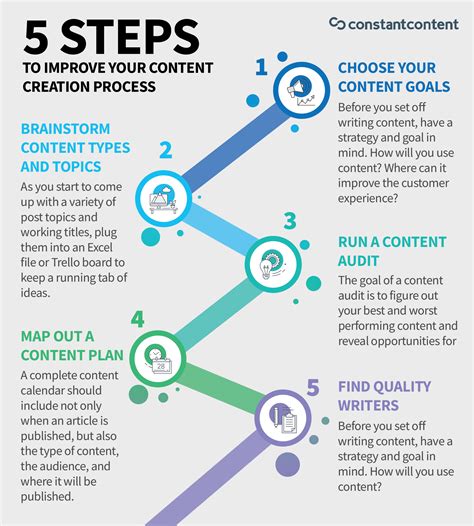 how to create content on facebook for beginners