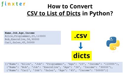 how to create csv file from dictionary in python using pandas