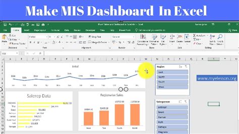 how to create dashboard in excel using macros