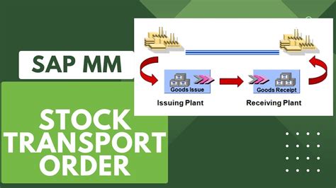 how to create delivery for stock transfer order in sap