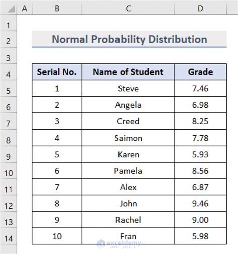 how to create distribution in excel