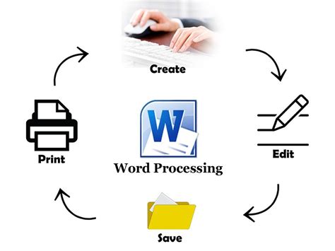 how to create document in word processing