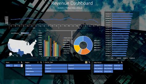 how to create excel dashboard free
