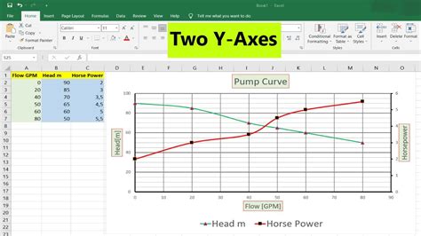 how to create excel graph with two y axis