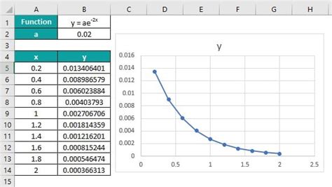 how to create exponential formula in excel