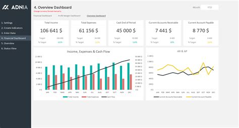how to create financial kpi dashboard in excel