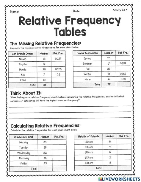 how to create frequency distribution graph in excel