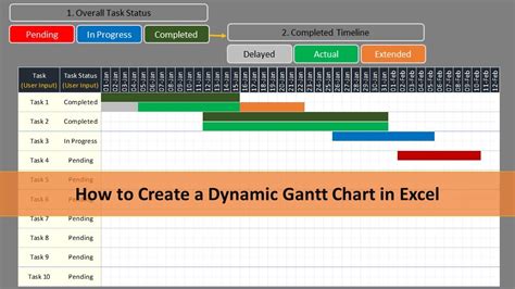how to create gantt chart in excel with pending in progress and completed status