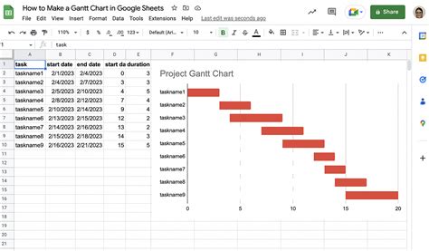 how to create gantt chart in sheets