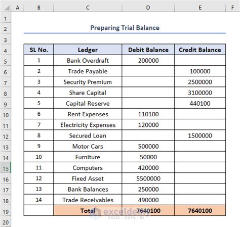 how to create general ledger and trial balance with excel