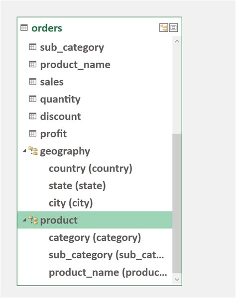 how to create hierarchy in excel power pivot