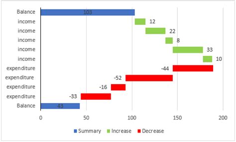 how to create horizontal waterfall chart in excel
