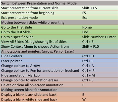 how to create keyboard shortcuts in powerpoint