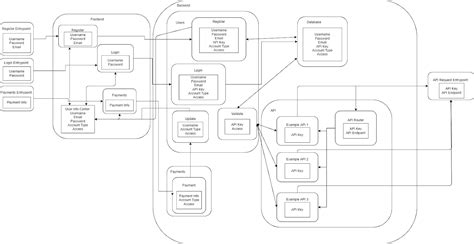 how to create low level design document