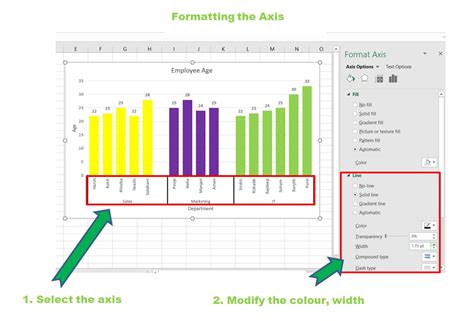 how to create multi category chart in excel