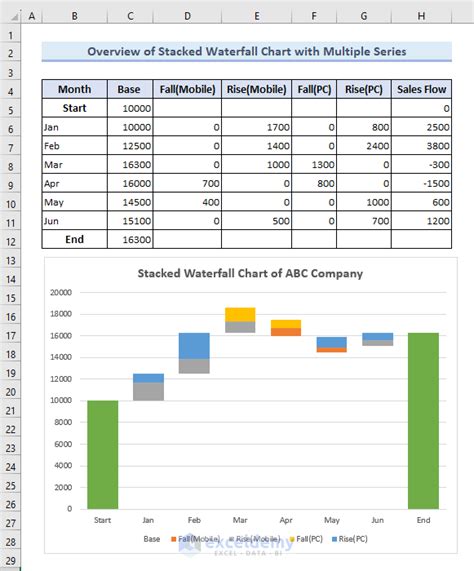 how to create multiple waterfall chart in excel