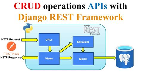 how to create new project in django rest framework