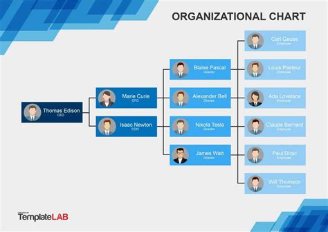 how to create organizational structure in word